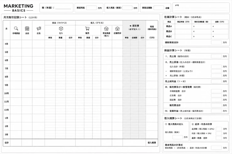 MARKETING BASICSの財務シート